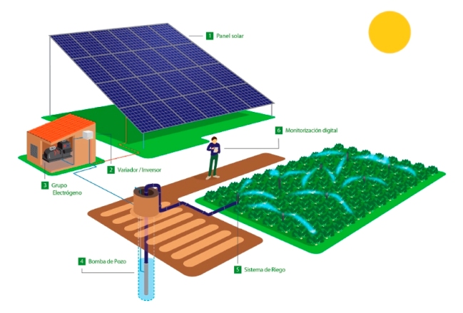 Smart Solar Iberdrola Regantes - copia