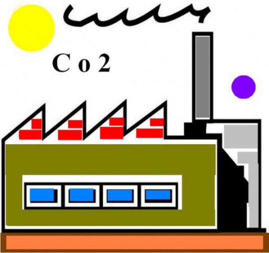 emisiones co2